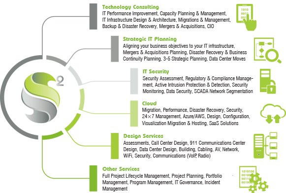 What Spry Squared, Inc.'s Managed IT Services Cover