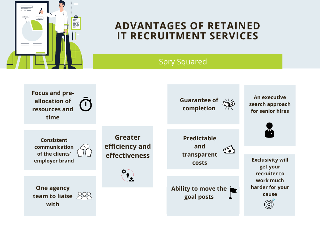 Advantages of Retained IT Recruitment Services