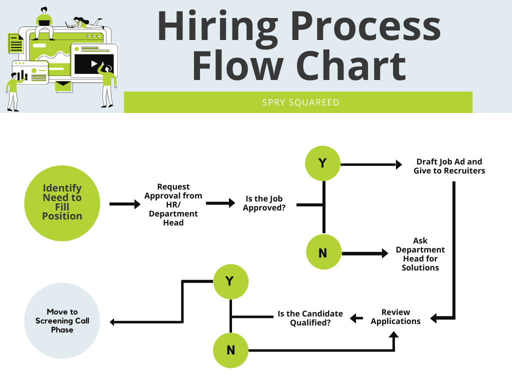 IT Staffing Services Hiring Process Flow Chart