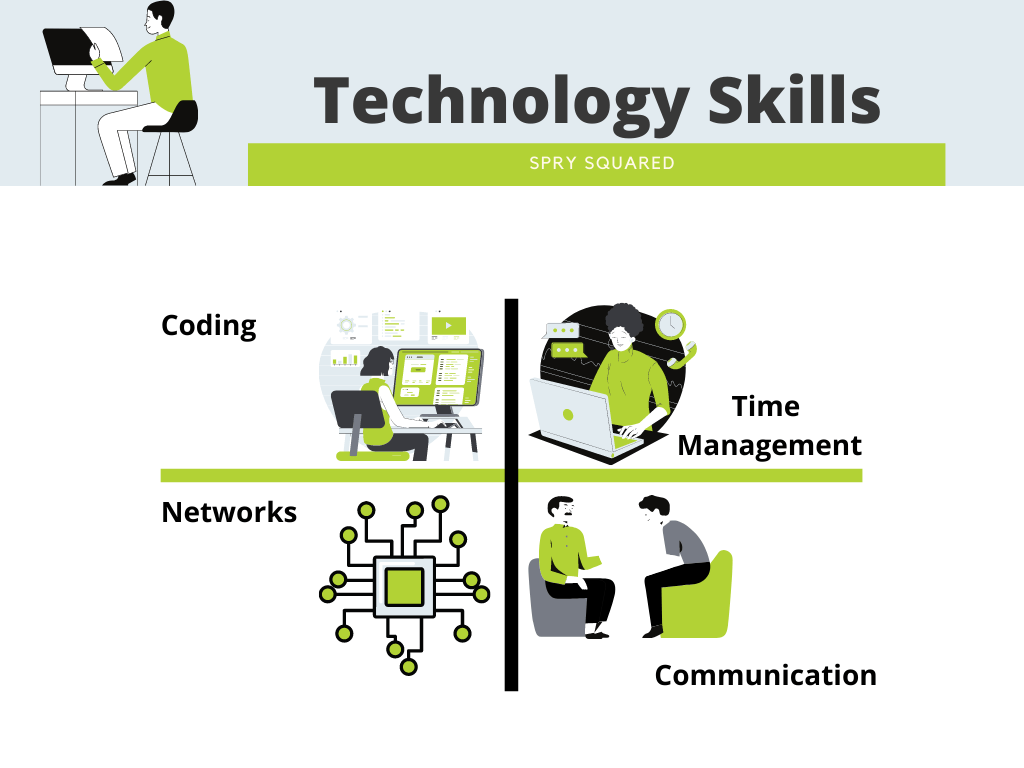 IT Staff Technology Skills Chart