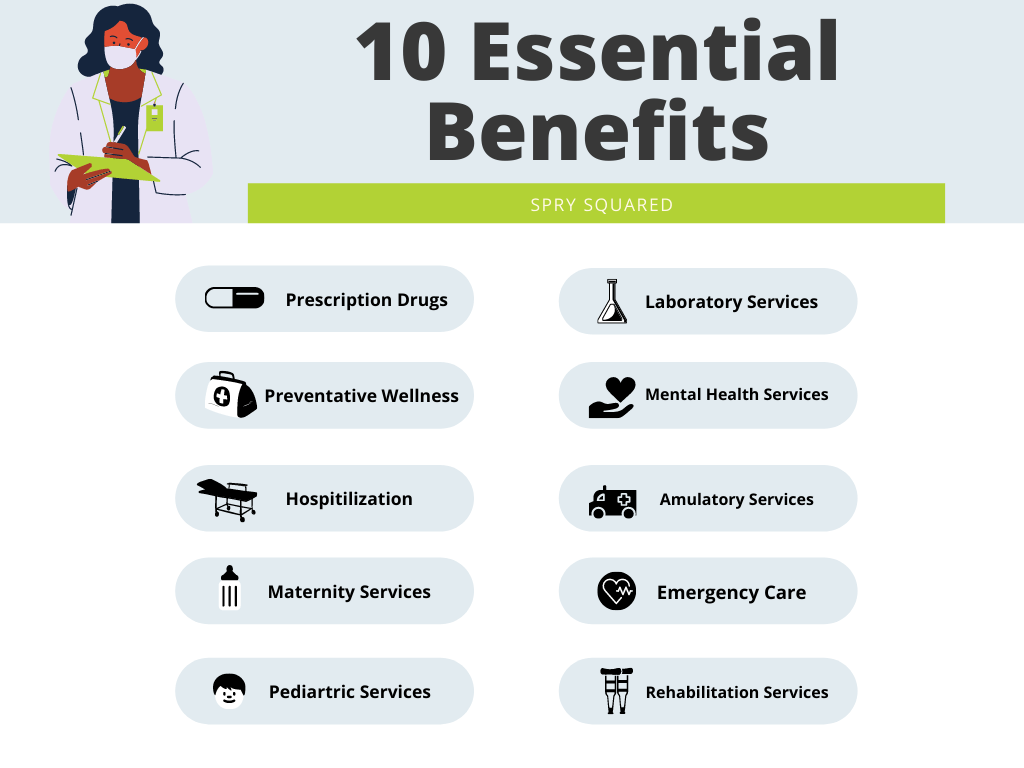 10 Essential Benefits of the Affordable Care Act