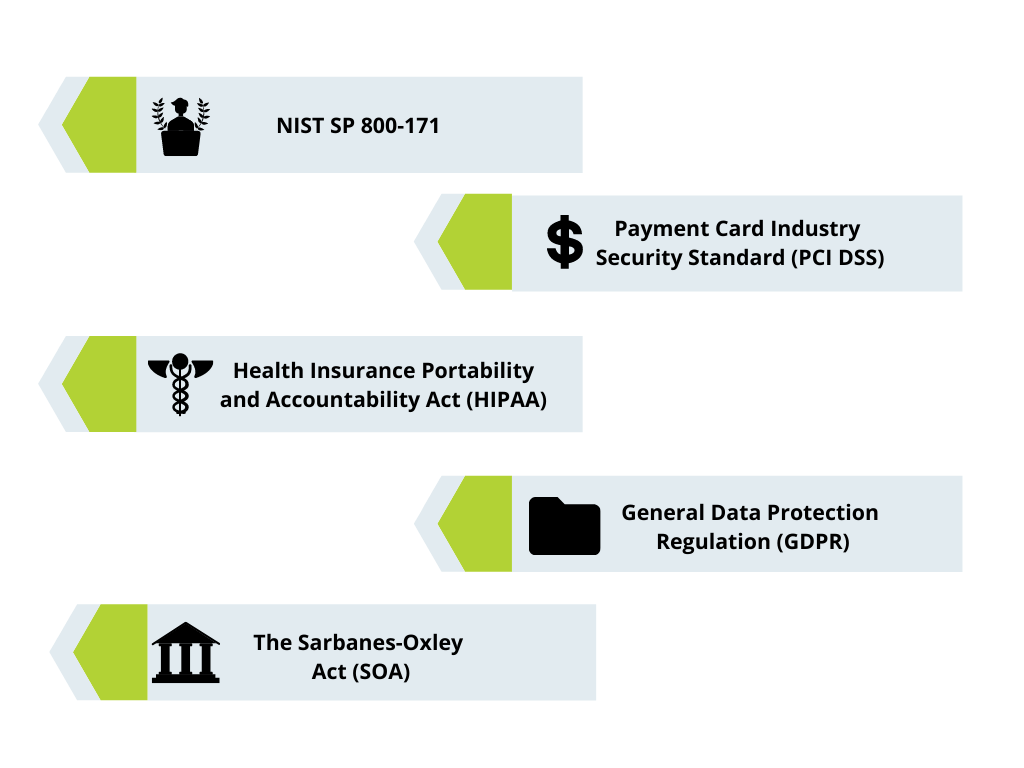 Compliance as a service laws