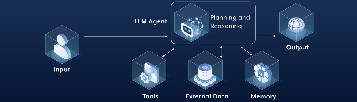 CISA Alert: Securing the Rise of Agentic AI. Opportunities, Risks, and Best Practices.
